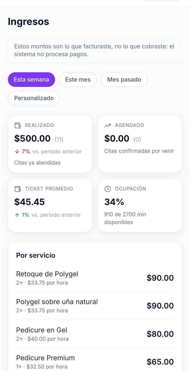 Informe de ingresos de Tase Booking: total del mes, ticket promedio e ingresos por servicio.